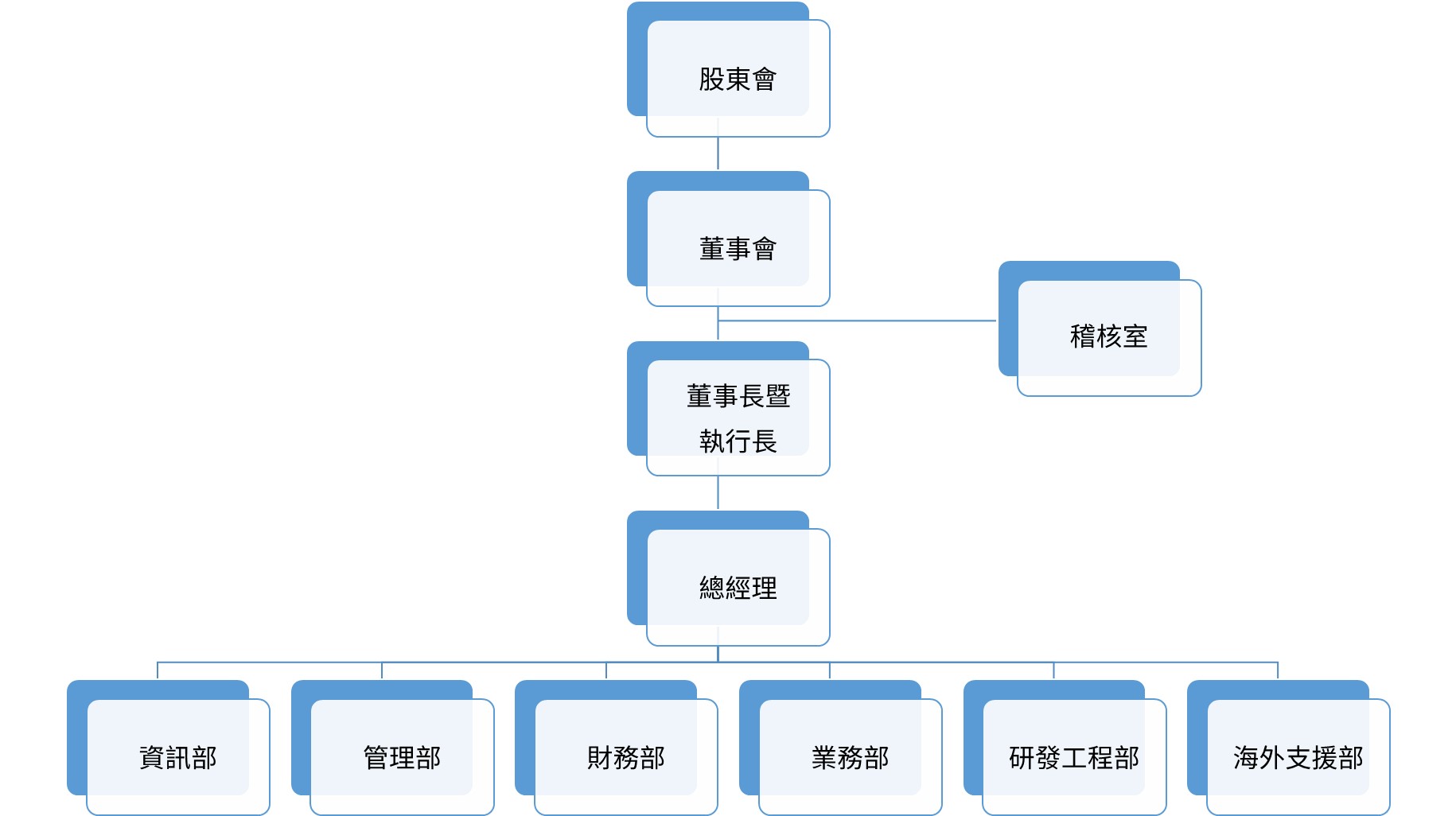 湧德電子_組織架構圖