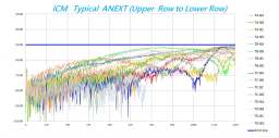 ICM   Typical  ANEXT (Upper  Row to Lower Row)