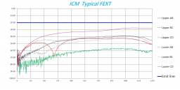 ICM  Typical FEXT