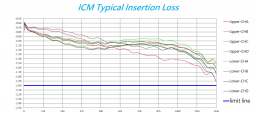 ICM Typical Insertion Loss